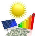 Beyond Hydrocarbons: The Economics of the UAE’s Green Hydrogen Ambitions